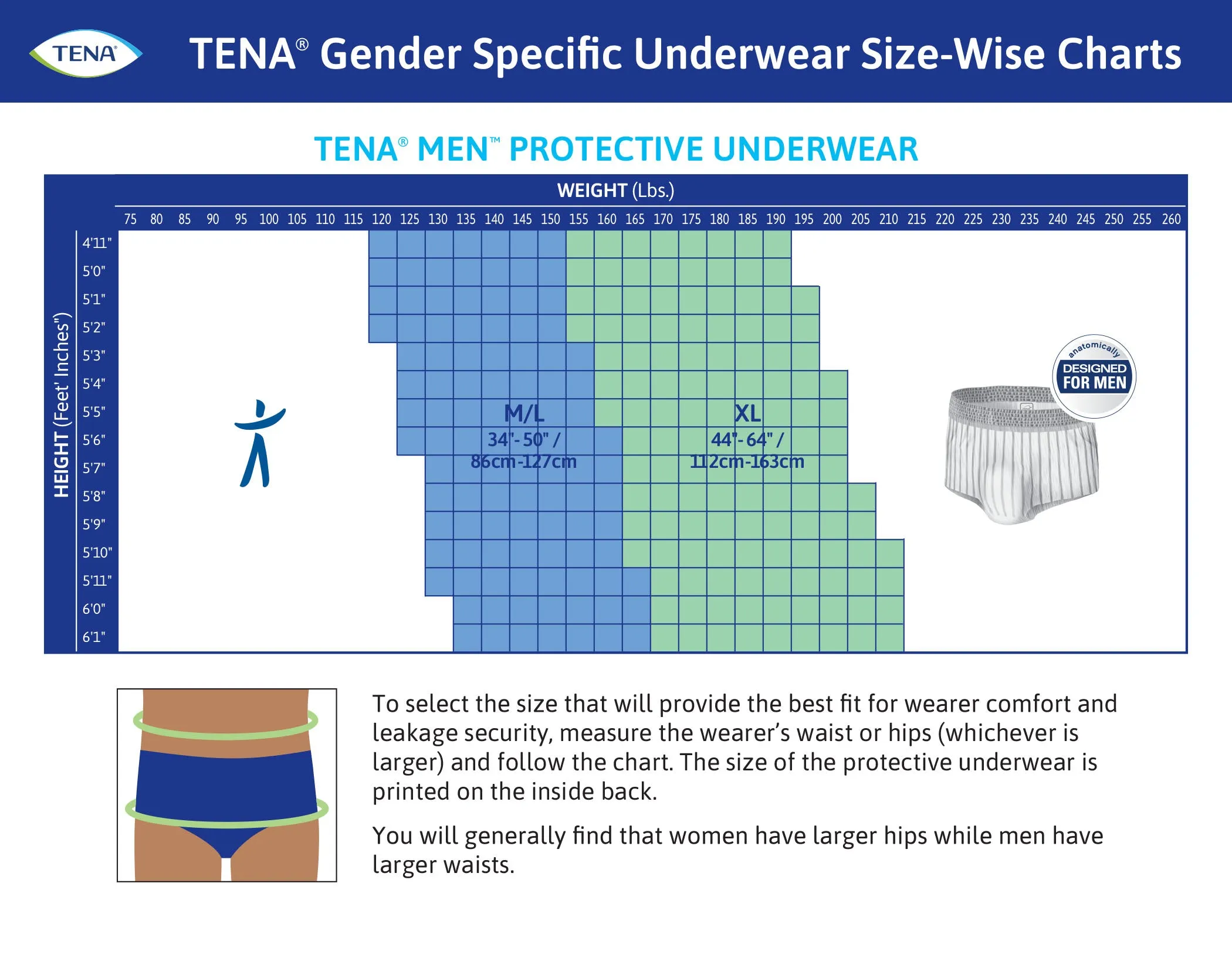 TENA MEN Protective Incontinence Underwear Super Plus Absorbency